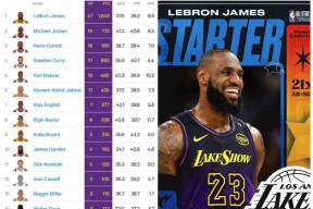 在线体育赛事-詹姆斯官方宣布领先优势明显新规，快船引发争议！热度持续攀升的简单介绍