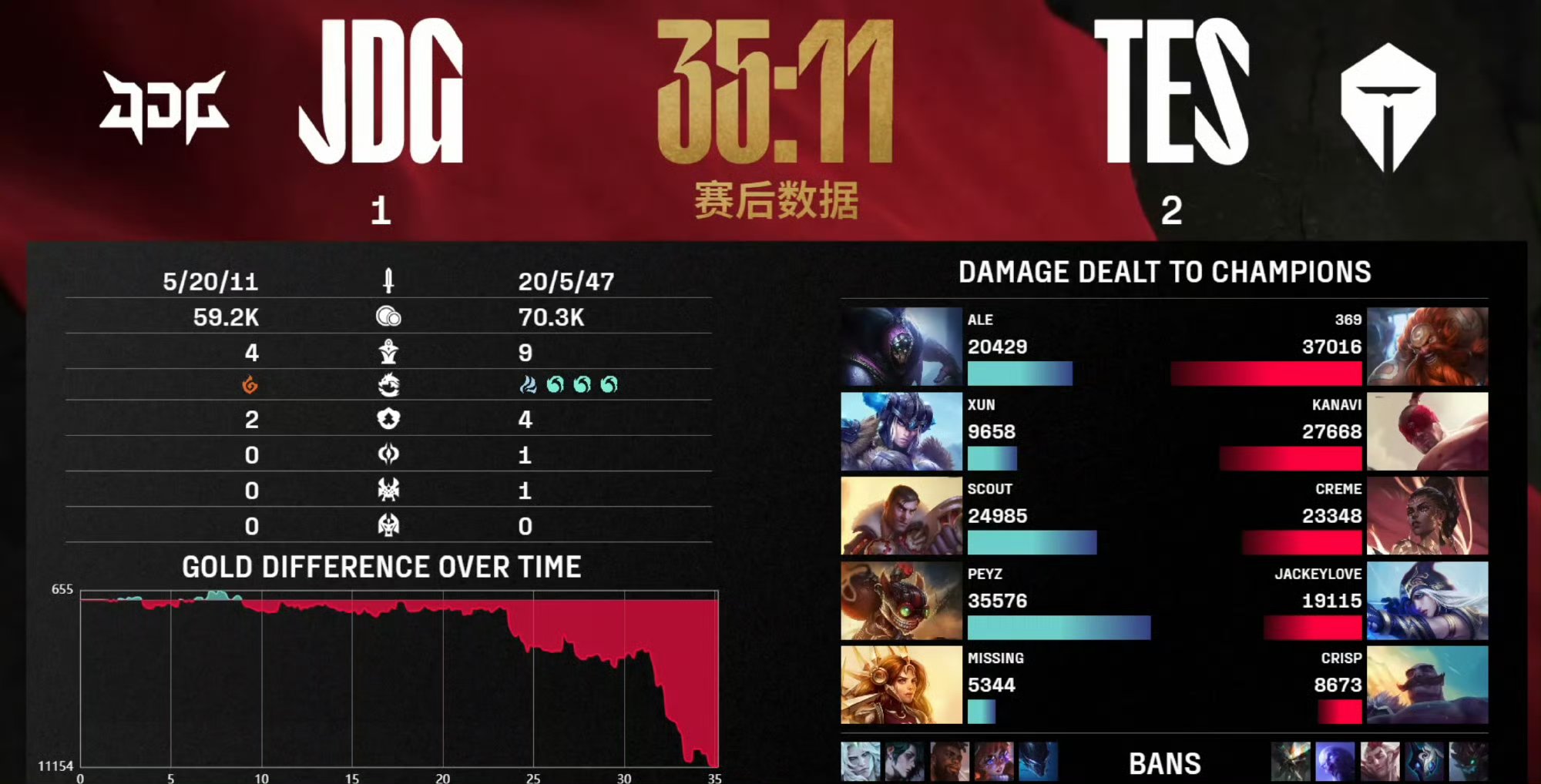 Doinb连续七场比赛得分超过反败为胜，尤文图斯不断突破！(dopa为什么被永久禁赛)